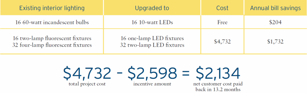 BUSINESS DIRECT INSTALL EXAMPLE